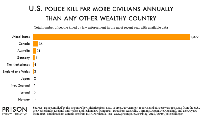 policekillings_total